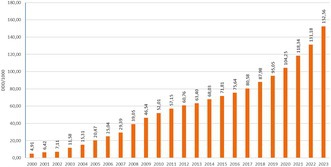 Trends in Lipid-Lowering Agent Consumption in Croatia: A 25-Year Observational Study.