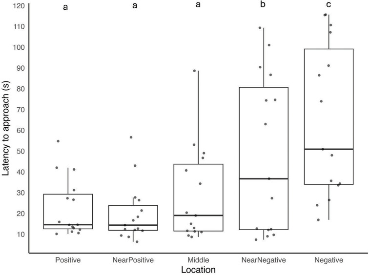 Evidence of mood states in reptiles