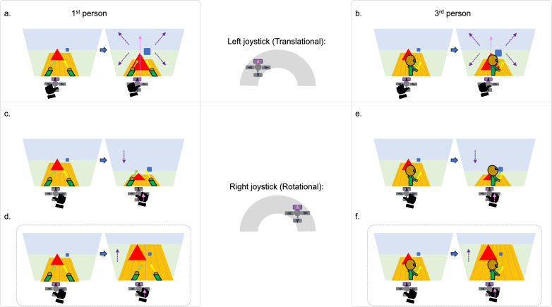 Why axis inversion? Optimizing interactions between users, interfaces, and visual displays in 3D environments.