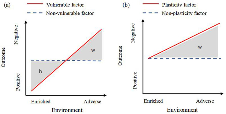 Intergenerational Transmission of Depressive Symptoms in Chinese Families: The Role of Mothers versus Fathers and Adolescent Perceptual Sensitivity.