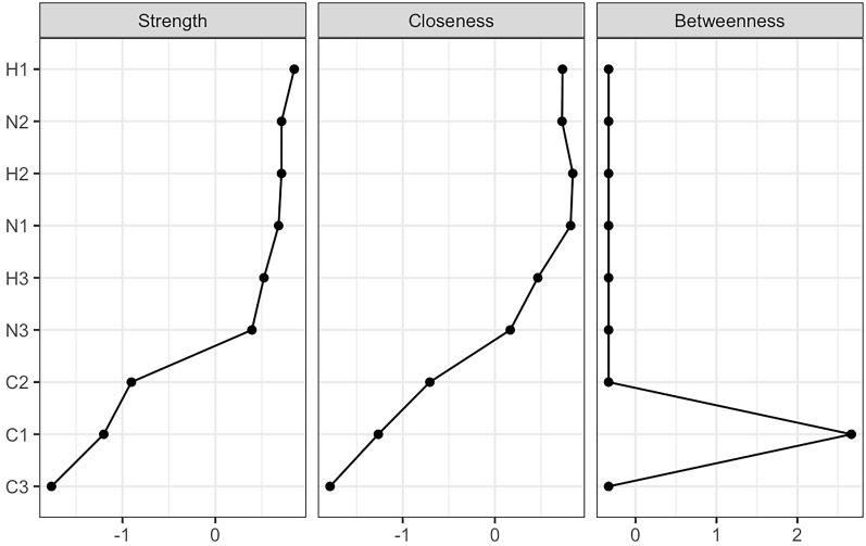 Core Symptoms Between Adolescent Psychological Abuse-Neglect and Impulsiveness: A Network Analysis.