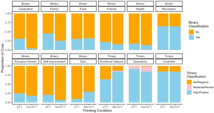 What's in a cue?: Using natural language processing to quantify content characteristics of episodic future thinking in the context of overweight and obesity.