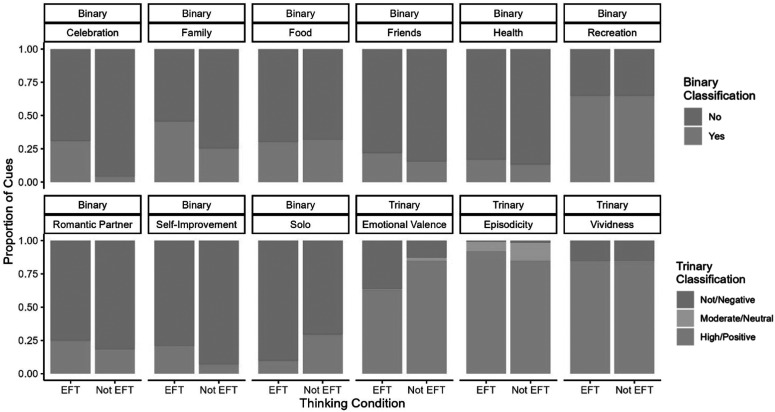 What's in a cue?: Using natural language processing to quantify content characteristics of episodic future thinking in the context of overweight and obesity.