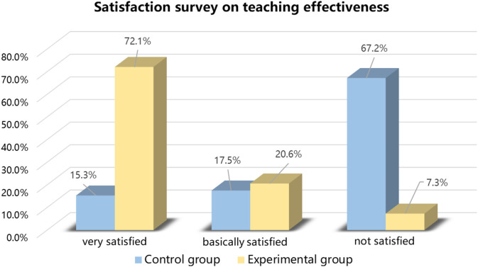 An empirical study on the teaching mode of cultural translation in college English based on the Production Oriented Approach (POA).