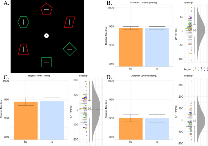 Visual statistical learning requires attention.