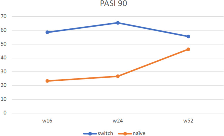 Effectiveness and Safety of Adalimumab Biosimilars in Pediatric Psoriasis: A Multi-Center International Experience.