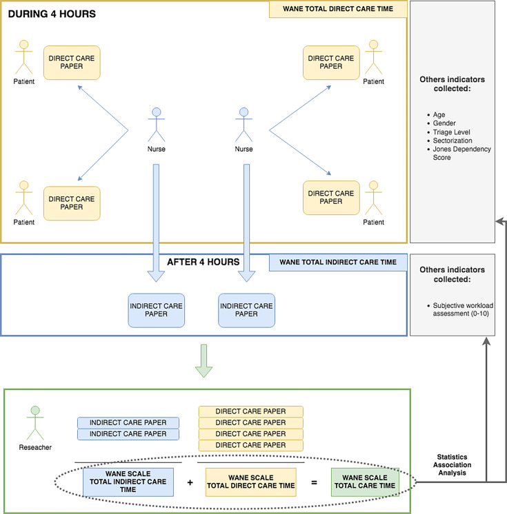 Multicentre cross-sectional study to assess nursing workload in Belgian emergency departments.