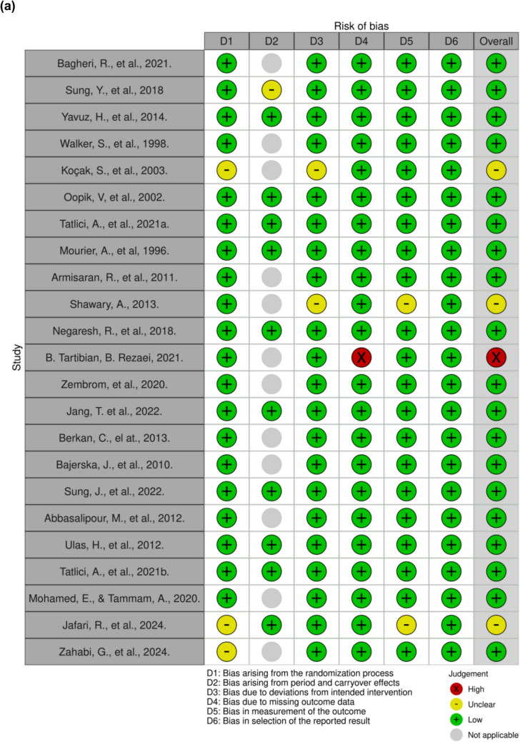 Evidence-Based Supplementation Strategies for Wrestlers: A Systematic Review.