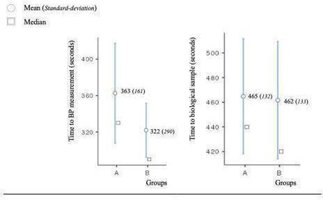 Assessment of a simulation-based implementation method to support the introduction of a new invasive device: a prospective cross-over study.