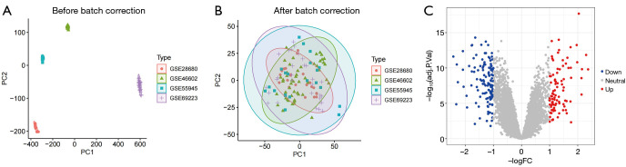 Interpretable machine learning driven biomarker identification and validation for prostate cancer.