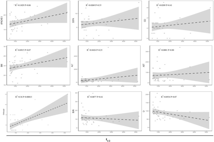 Pharmacokinetic Properties and Therapeutic Effectiveness of Remimazolam in ICU Patients With Mechanical Ventilation: A Preliminary Study.