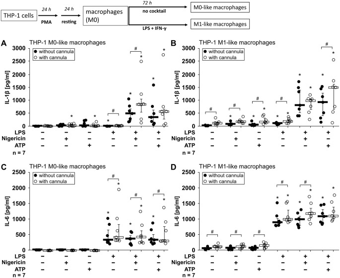 Acute inflammation triggered by two lightweight hernia meshes: a comparative in vitro and retrospective cohort study.