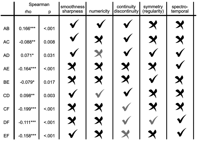 Exploring auditory morphodynamics: Audiovisual associations in sound-based music.