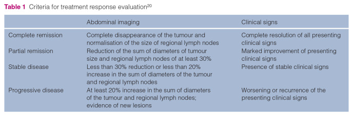 A retrospective descriptive study of colorectal large or intermediate cell lymphoma in cats managed with surgical resection and/or medical management.