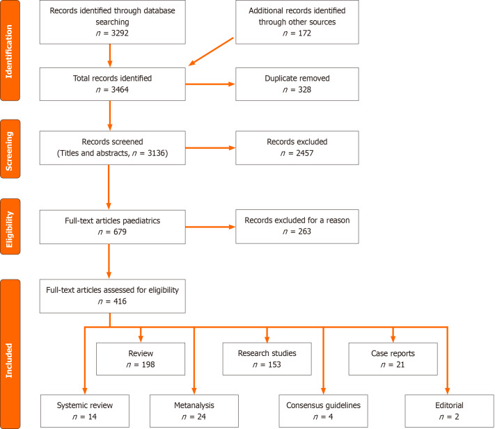 Unraveling the nutritional challenges in epilepsy: Risks, deficiencies, and management strategies: A systematic review.