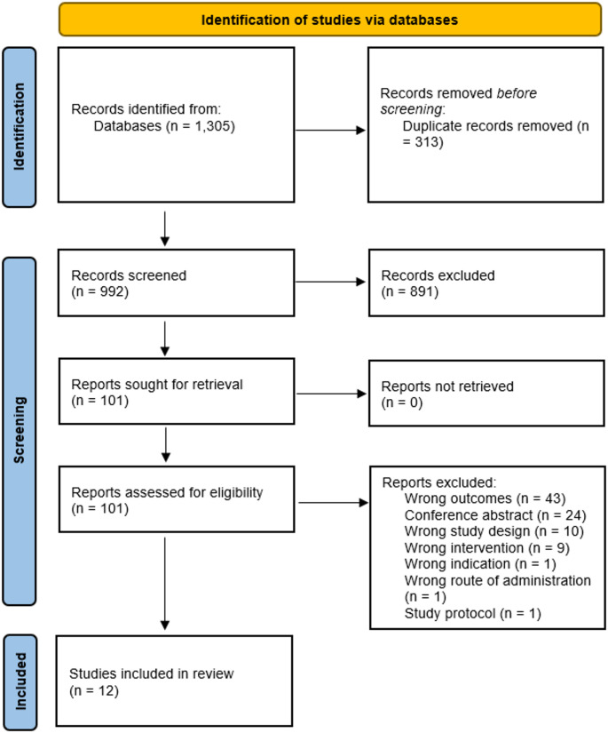 Metabolite Profiles in Response to Dietary Interventions for Management of Blood Pressure: A Systematic Review.