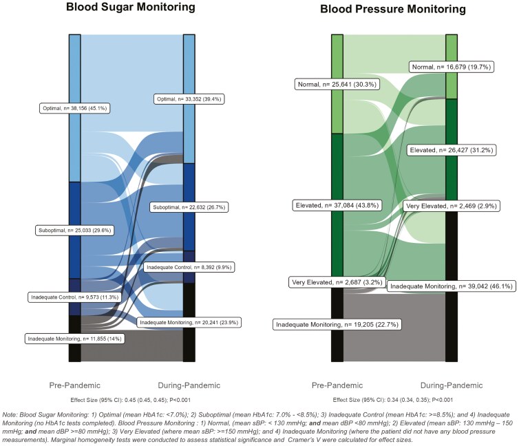 Primary care insights on the management of diabetes: results from a mixed method study of care changes and impacts during the COVID-19 pandemic.