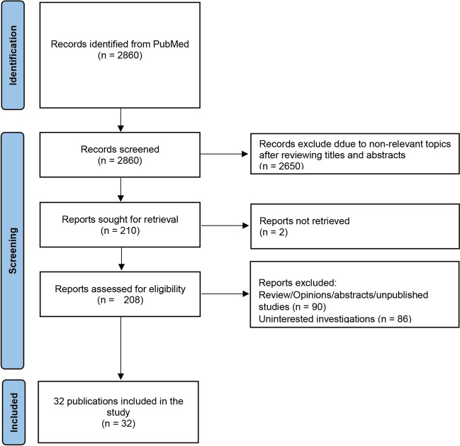 Evolving Therapeutic Landscape of Intracerebral Hemorrhage: Emerging Cutting-Edge Advancements in Surgical Robots, Regenerative Medicine, and Neurorehabilitation Techniques.