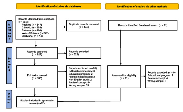 Barriers and Facilitators Influencing Nurses in Genetic Services Provision: A Systematic Review.