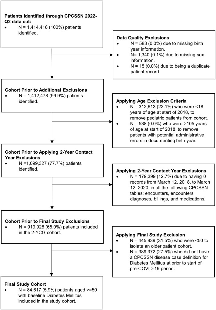 Primary care insights on the management of diabetes: results from a mixed method study of care changes and impacts during the COVID-19 pandemic.