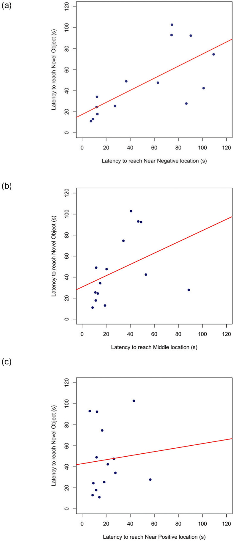 Evidence of mood states in reptiles