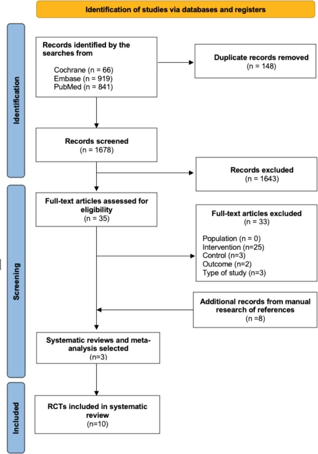 Effect of changes in potassium intake on blood pressure: a dose-response meta-analysis of randomized clinical trials (2000-2024).