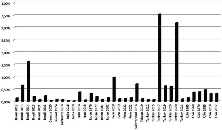 Stafne Bone Cavity: A systematic review.