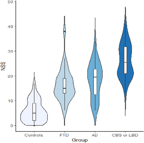 Neurological soft signs in neurodegenerative dementias: Results of the DemeNSS study.