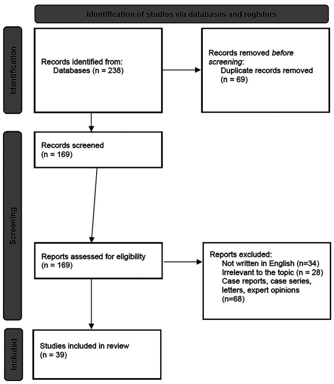 Stafne Bone Cavity: A systematic review.