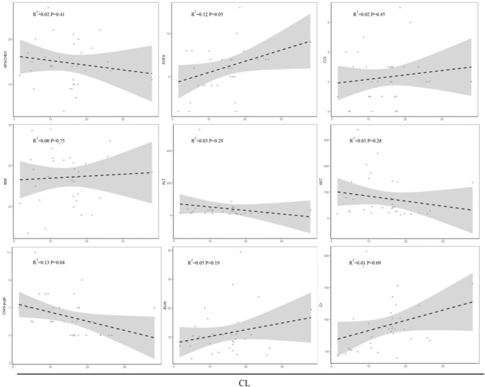 Pharmacokinetic Properties and Therapeutic Effectiveness of Remimazolam in ICU Patients With Mechanical Ventilation: A Preliminary Study.