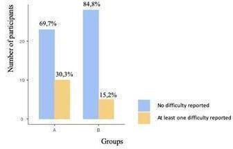Assessment of a simulation-based implementation method to support the introduction of a new invasive device: a prospective cross-over study.