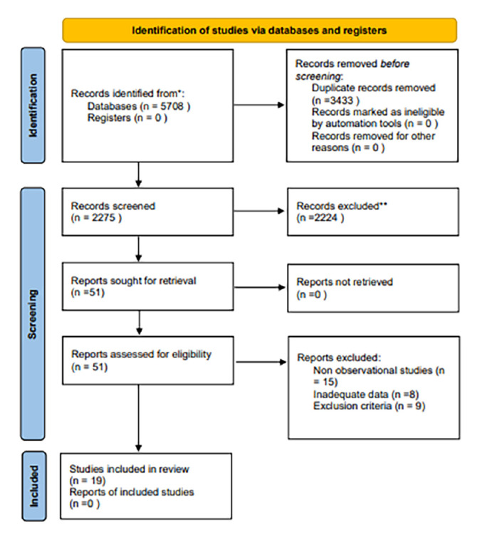 Risk of cardiovascular and cerebrovascular events in polycystic ovarian syndrome women: An updated meta-analysis of cohort studies.