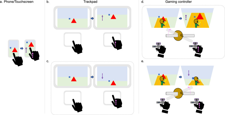 Why axis inversion? Optimizing interactions between users, interfaces, and visual displays in 3D environments.