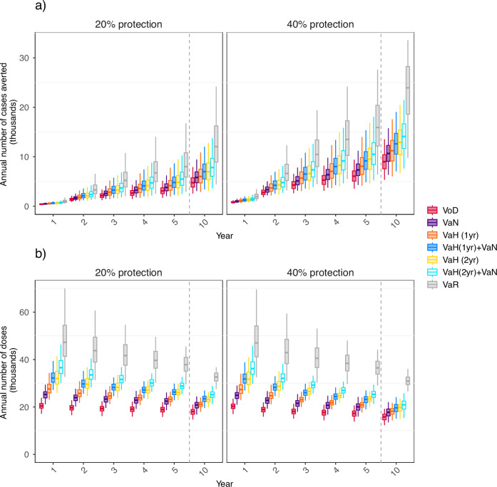 Modeling gonorrhea vaccination to find optimal targeting strategies that balance impact with cost-effectiveness.
