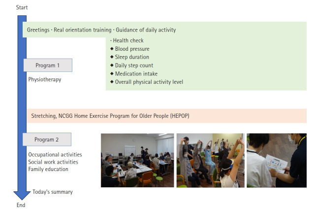 Intervention Effects of the Holistic Physio-Cognitive Rehabilitation for Alzheimer Disease and Mild Cognitive Impairment.