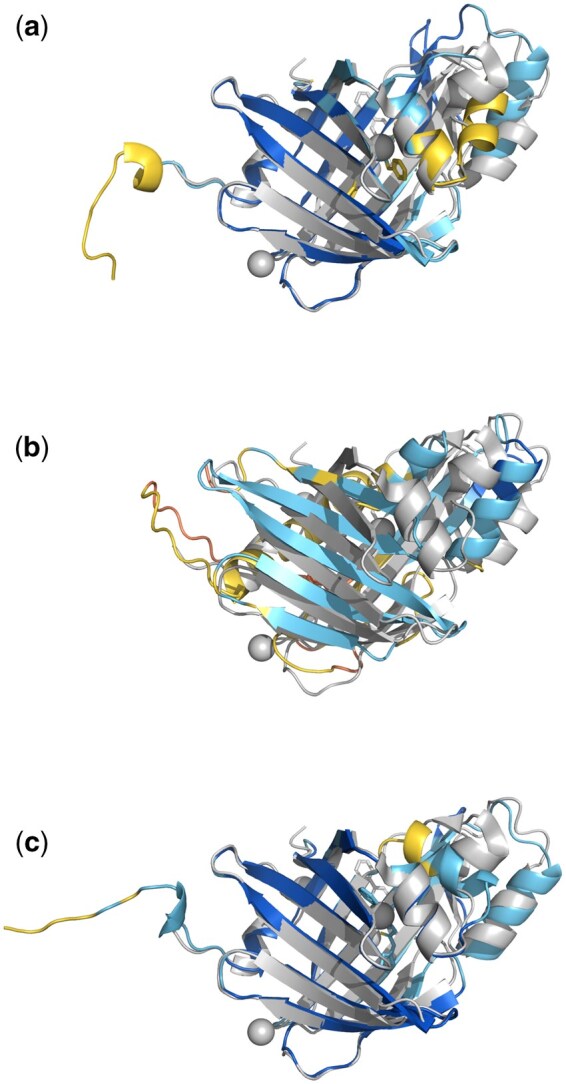 ABCFold: easier running and comparison of AlphaFold 3, Boltz-1, and Chai-1.