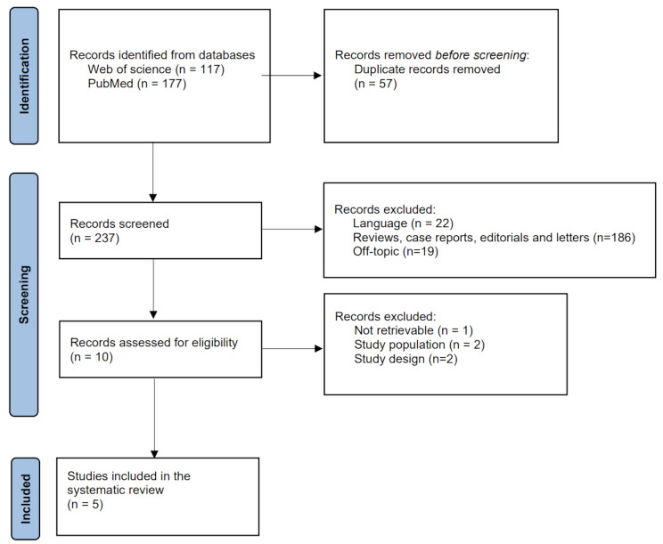 Pregnancy outcome following radioactive iodine therapy for Graves' disease in women of childbearing age: a systematic review.