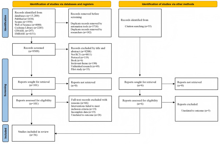 Effects of Remote Web-Based Interventions on the Physiological and Psychological States of Patients With Cancer: Systematic Review With Meta-Analysis.