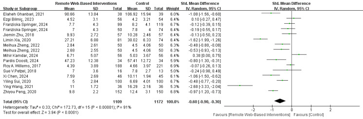 Effects of Remote Web-Based Interventions on the Physiological and Psychological States of Patients With Cancer: Systematic Review With Meta-Analysis.