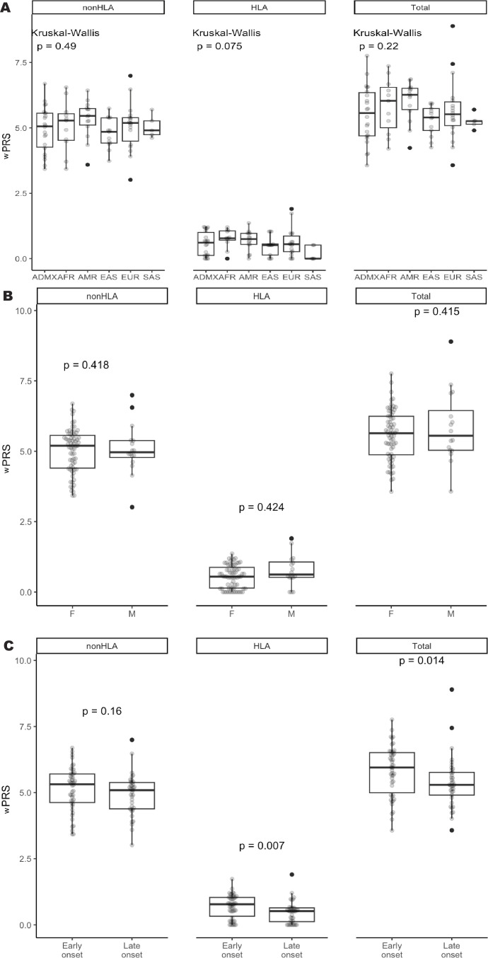 Next generation sequencing analysis reveals complex genetic architecture of childhood-onset systemic lupus erythematosus.