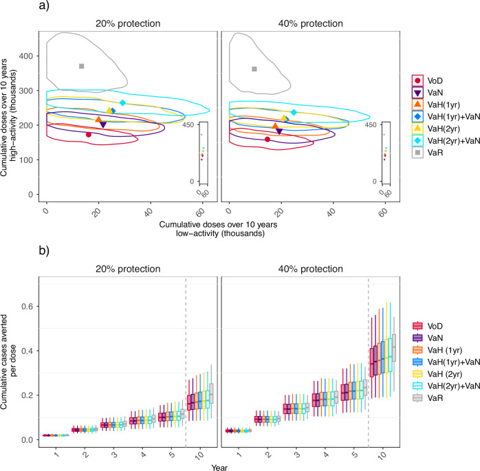 Modeling gonorrhea vaccination to find optimal targeting strategies that balance impact with cost-effectiveness.
