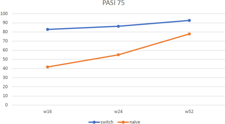 Effectiveness and Safety of Adalimumab Biosimilars in Pediatric Psoriasis: A Multi-Center International Experience.