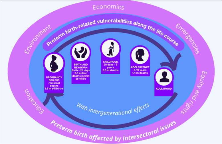 Born Too Soon: learning from the past to accelerate action in the next decade.