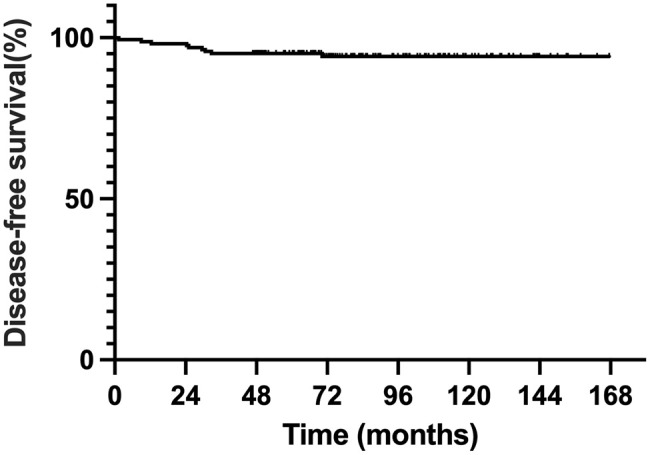The characteristics of HER2-positive microinvasive breast cancer and the necessity of systemic adjuvant therapy in these patients: a multicenter real-world study.