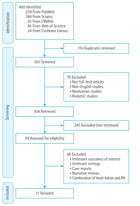 Tricuspid annular plane systolic excursion (TAPSE) in chronic obstructive pulmonary disease patients: a systematic review and meta-analysis.