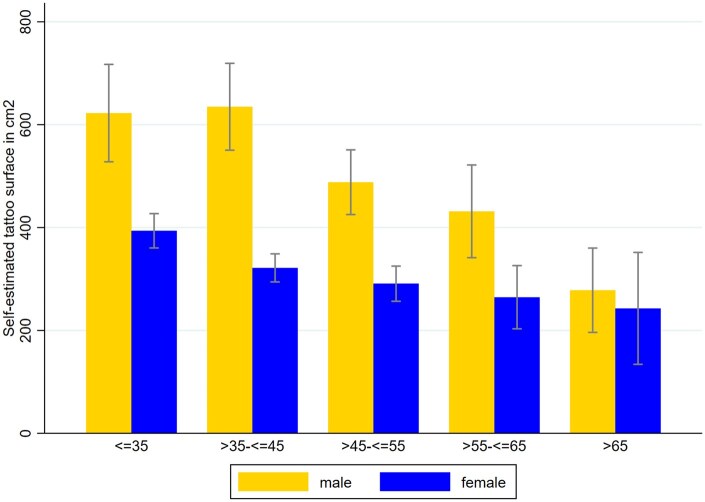 Cohort Profile: The Cancer Risk Attributable to the Body Art of Tattooing (CRABAT) study.