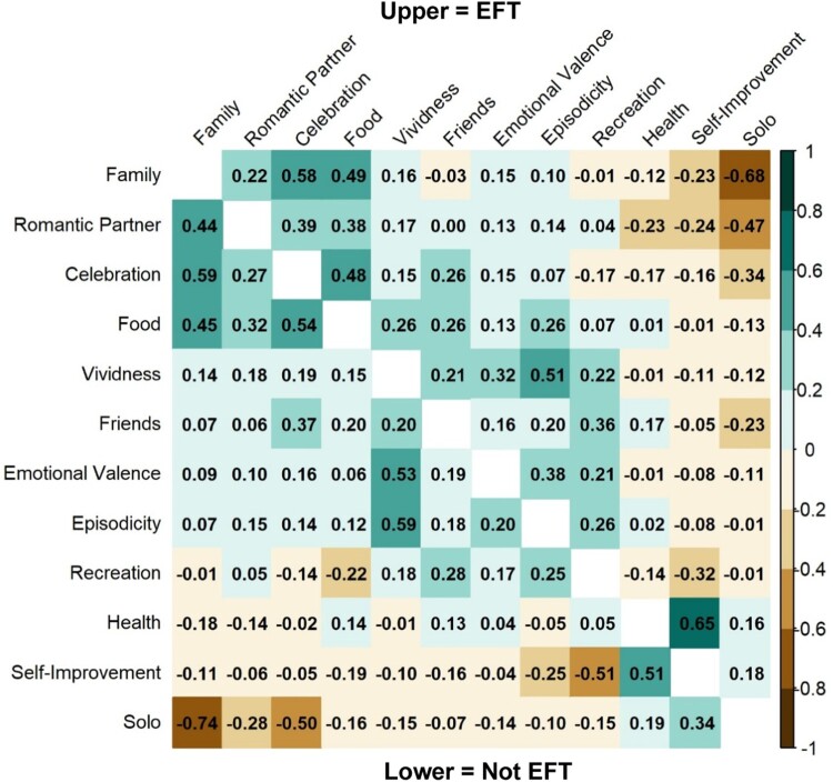 What's in a cue?: Using natural language processing to quantify content characteristics of episodic future thinking in the context of overweight and obesity.