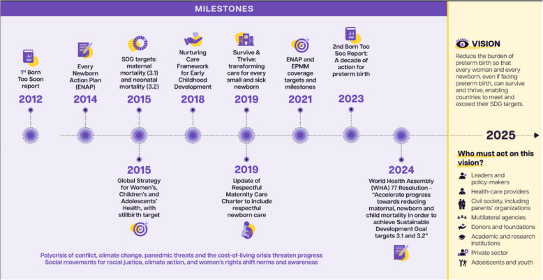Born Too Soon: learning from the past to accelerate action in the next decade.