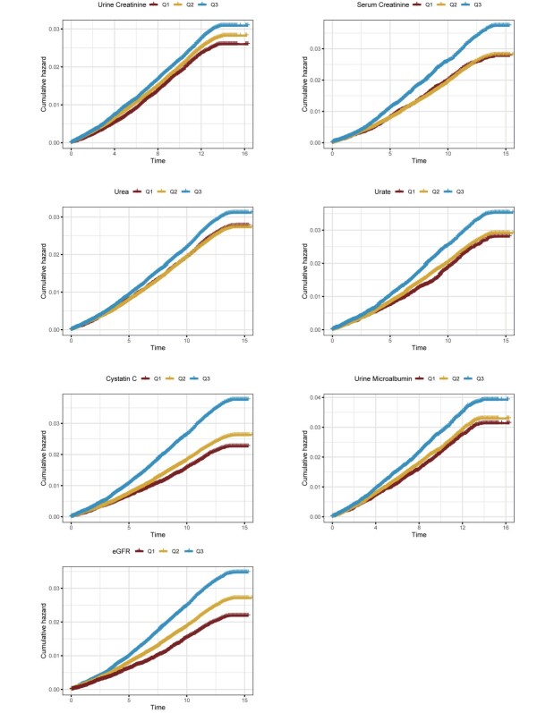 Association between Genetic Risk and the Renal Function for Developing Venous Thromboembolism.