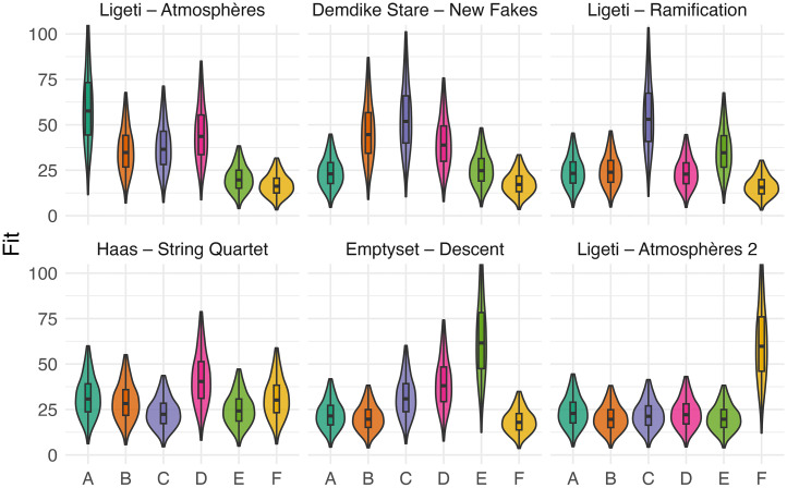 Exploring auditory morphodynamics: Audiovisual associations in sound-based music.